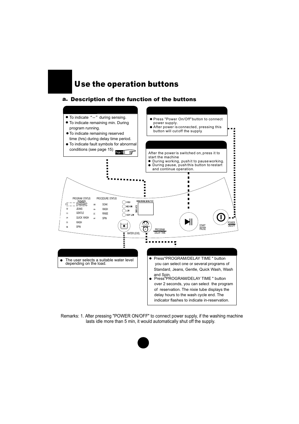 10 use the operation buttons, A. description of the function of the buttons, Water level"button | Program/delay time " button, Start/pause"button, Power on/off"button | haier HWM60-10 User Manual | Page 12 / 18