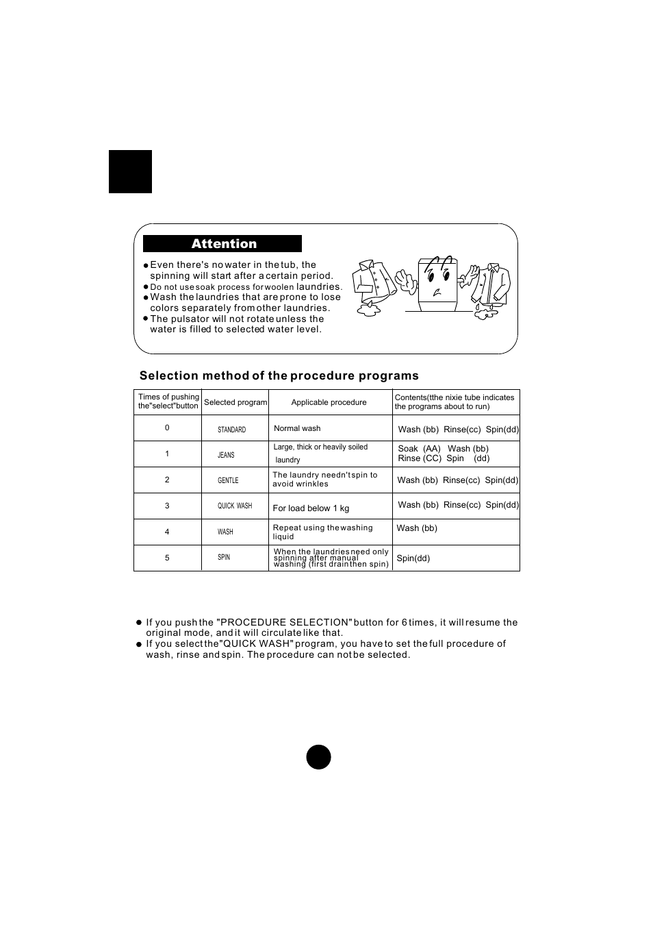 Attention, Selection method of the procedure programs | haier HWM60-10 User Manual | Page 14 / 18