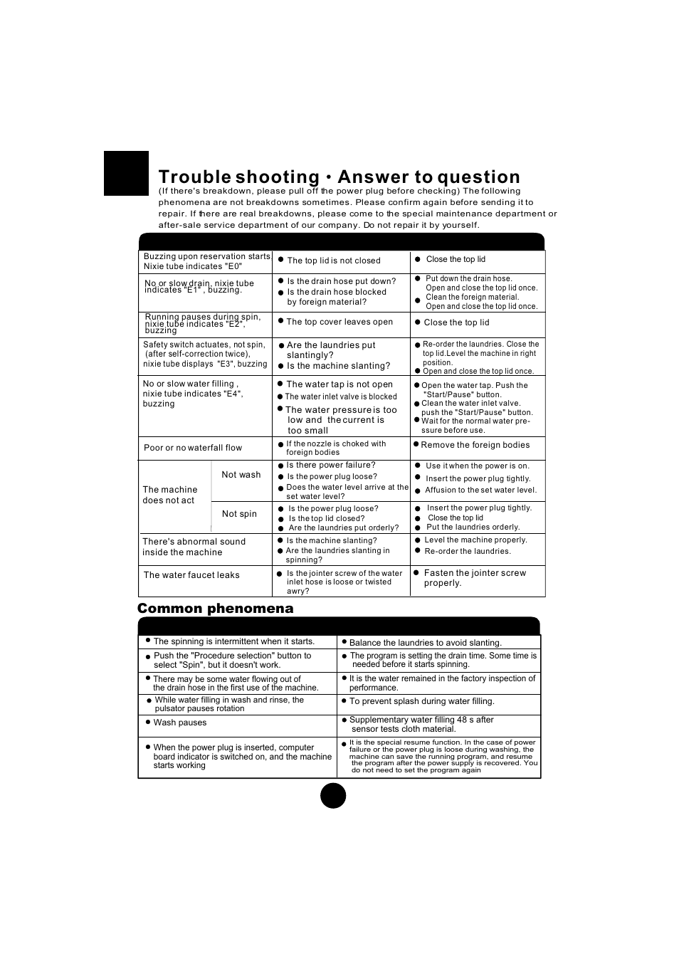 Trouble shooting answer to question, Common phenomena, Phenomena the reason how to settle | haier HWM60-10 User Manual | Page 17 / 18