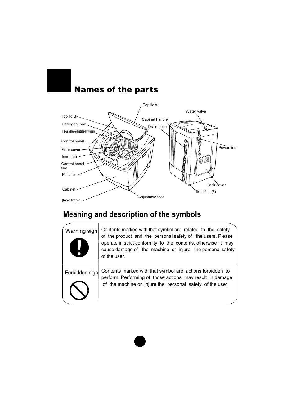 haier HWM60-10 User Manual | Page 3 / 18