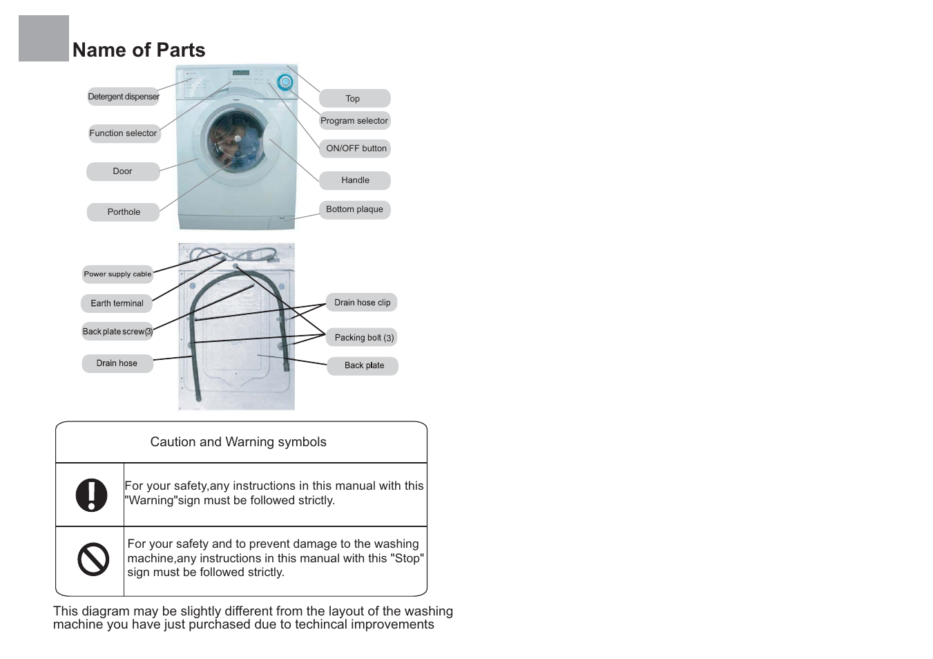 Name of parts | haier HWM1270KFL User Manual | Page 10 / 10