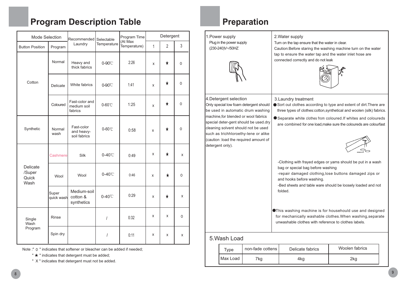 Program description table, Preparation, Wash load | haier HWM1270KFL User Manual | Page 9 / 10