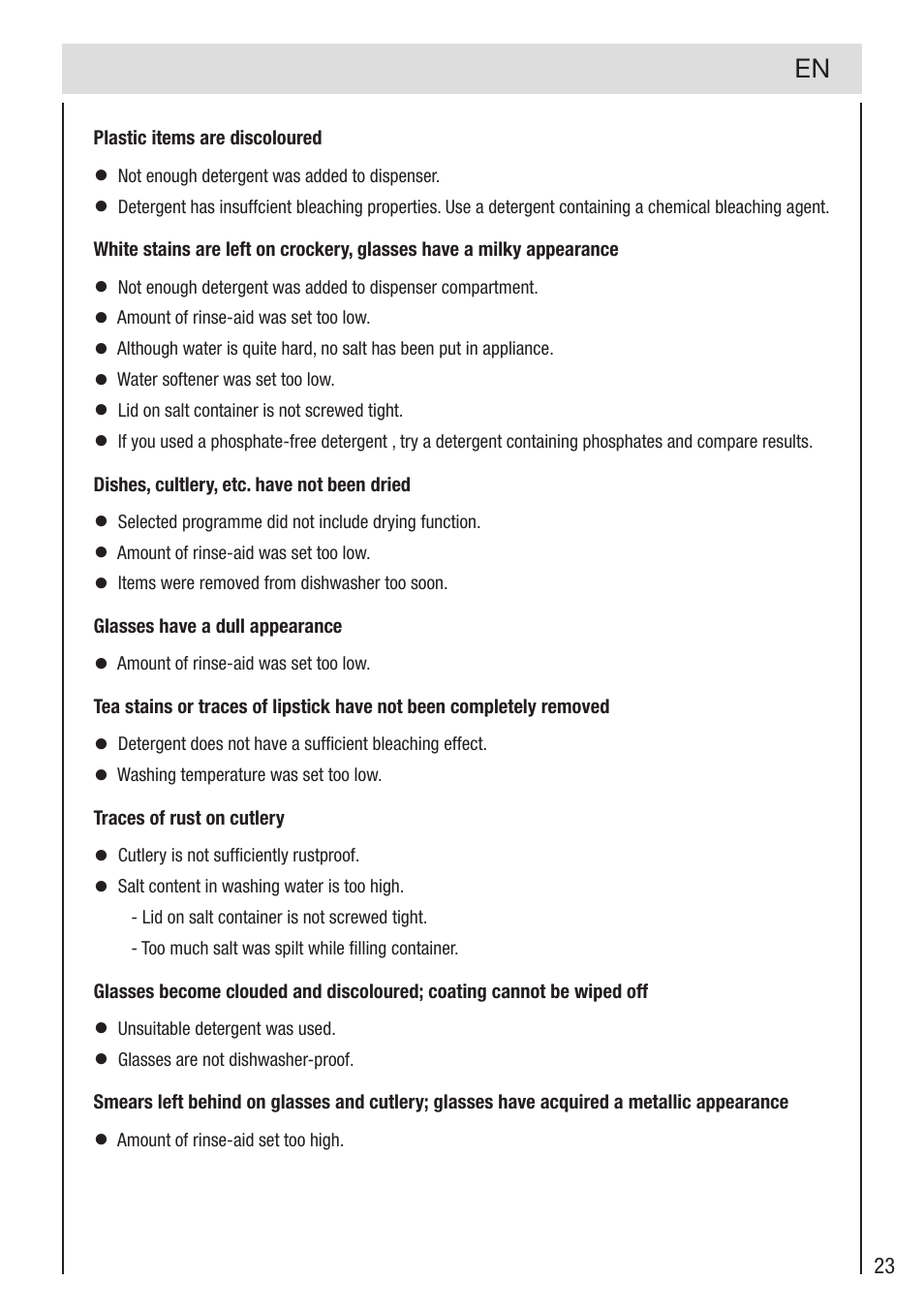 haier DW12-PFE2-E User Manual | Page 25 / 28