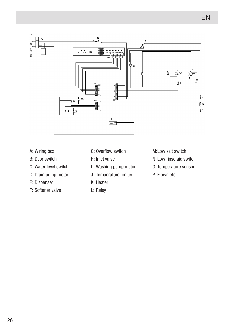 haier DW12-PFE2-E User Manual | Page 28 / 28