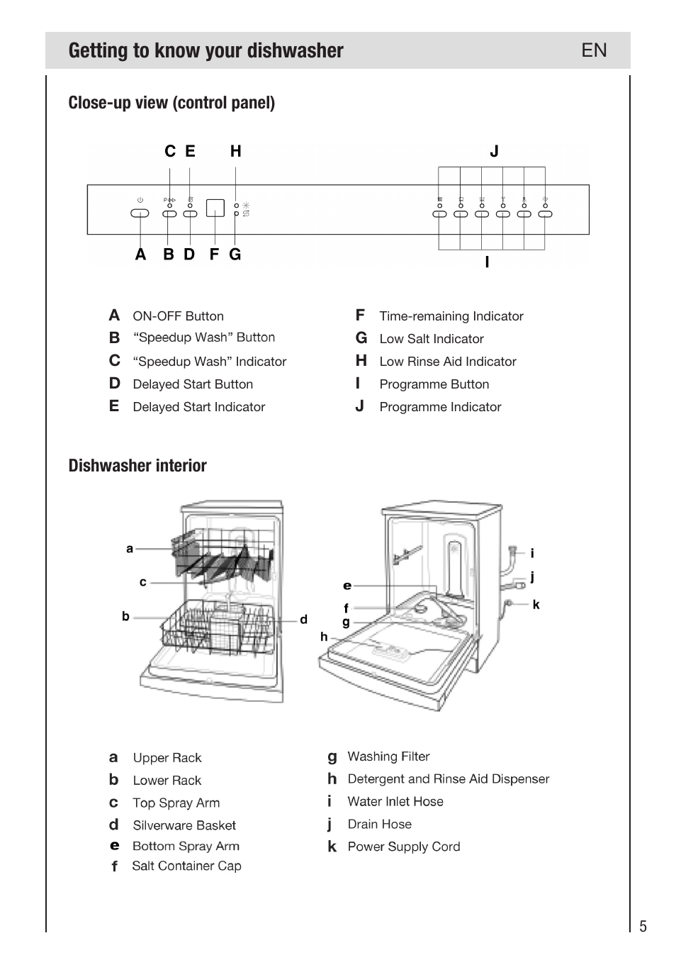 Getting to know your dishwasher | haier DW12-PFE2-E User Manual | Page 7 / 28