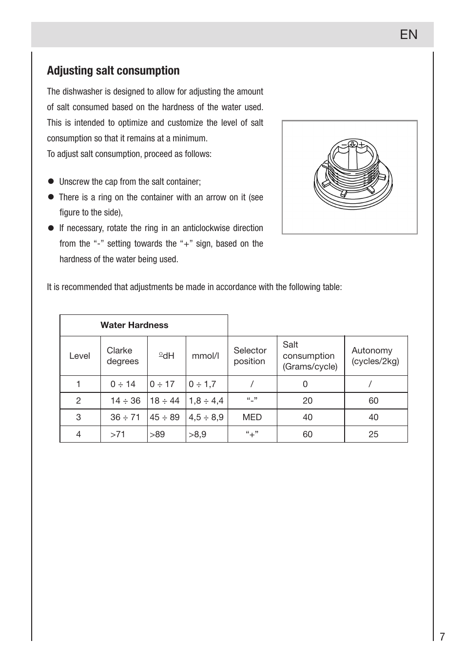 Adjusting salt consumption | haier DW12-PFE2-E User Manual | Page 9 / 28