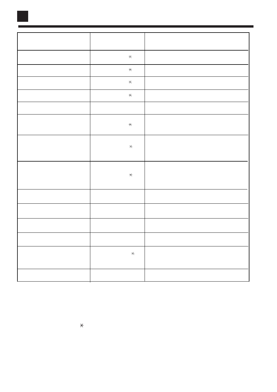 Trouble shooting | haier AB092XCERA User Manual | Page 24 / 25