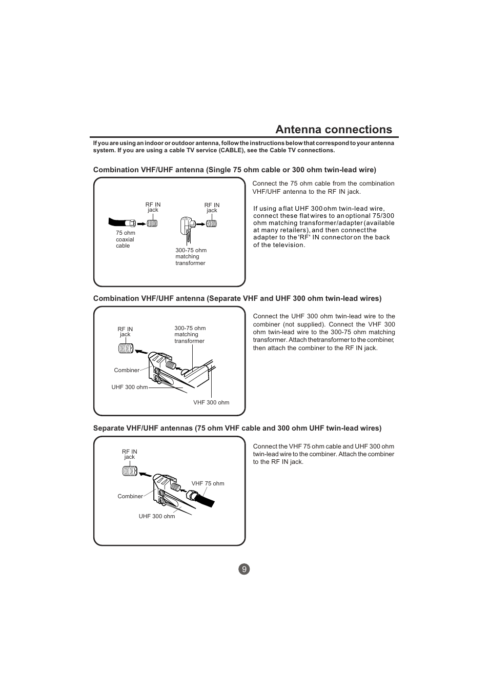 Antenna connections | haier TCR20-A User Manual | Page 10 / 94