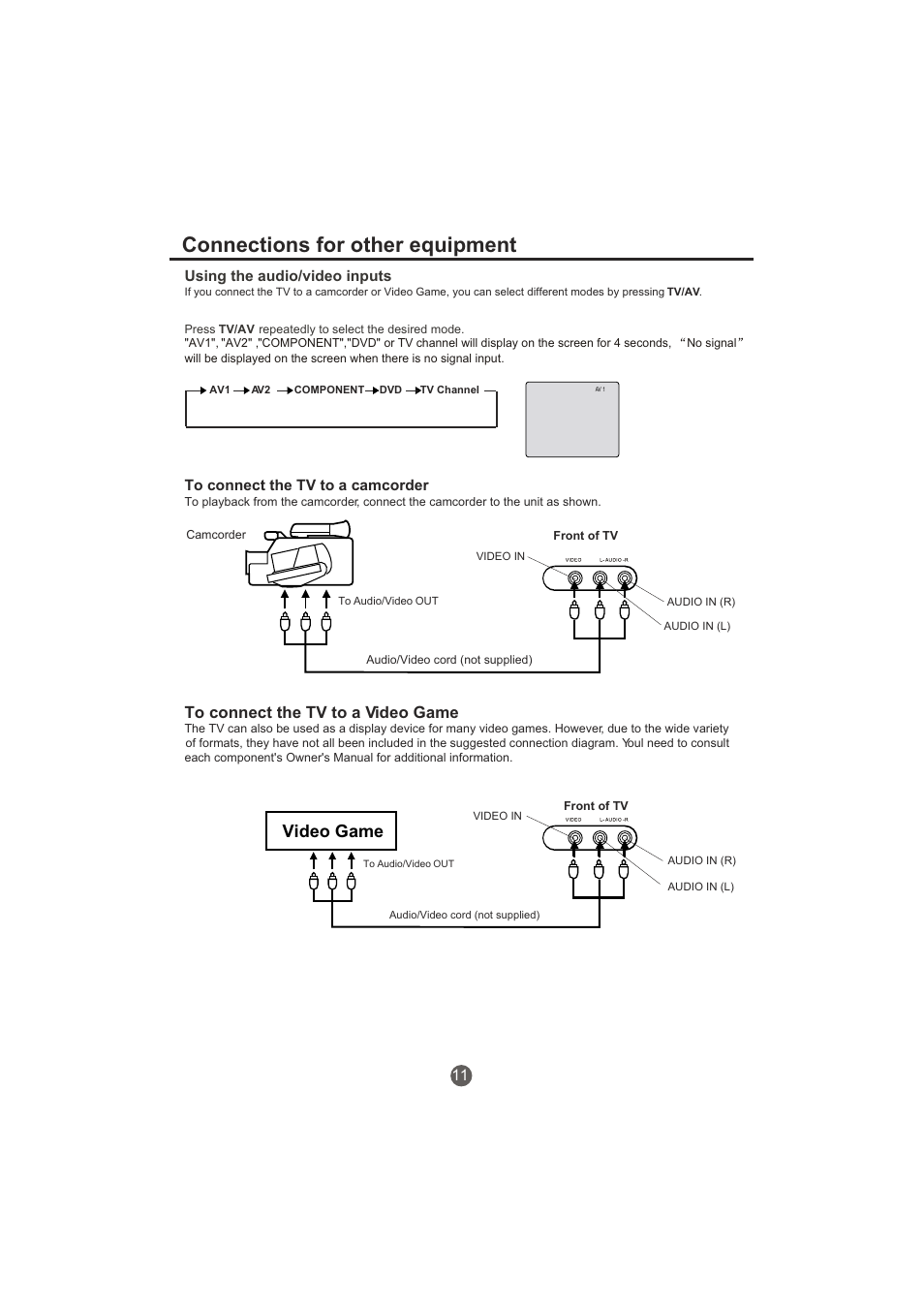 Connections for other equipment, Video game | haier TCR20-A User Manual | Page 12 / 94