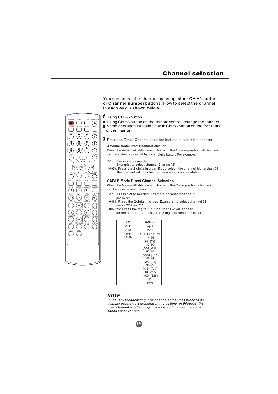 Channel selection, Cable mode direct channel selection | haier TCR20-A User Manual | Page 16 / 94
