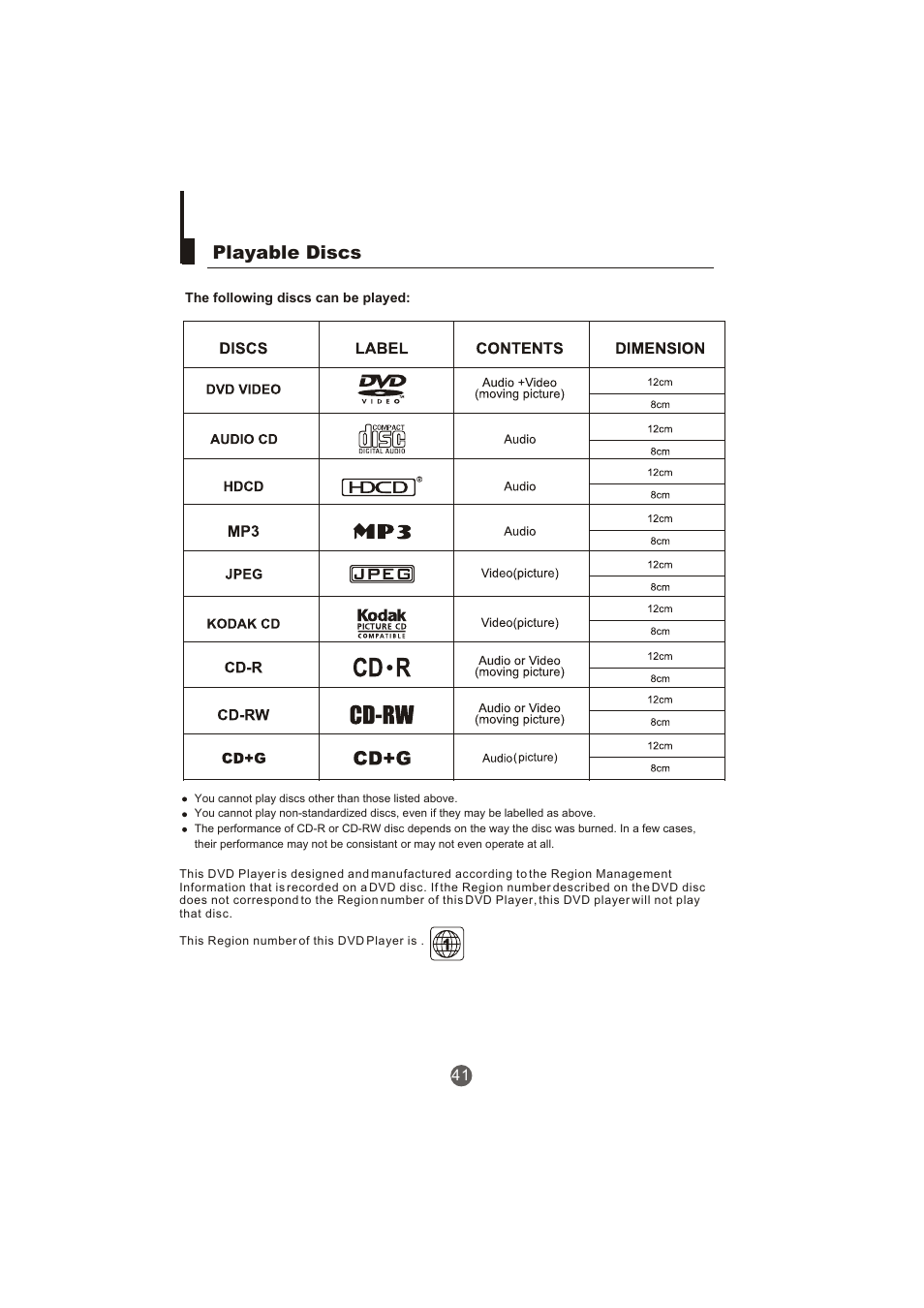 Playable discs | haier TCR20-A User Manual | Page 42 / 94