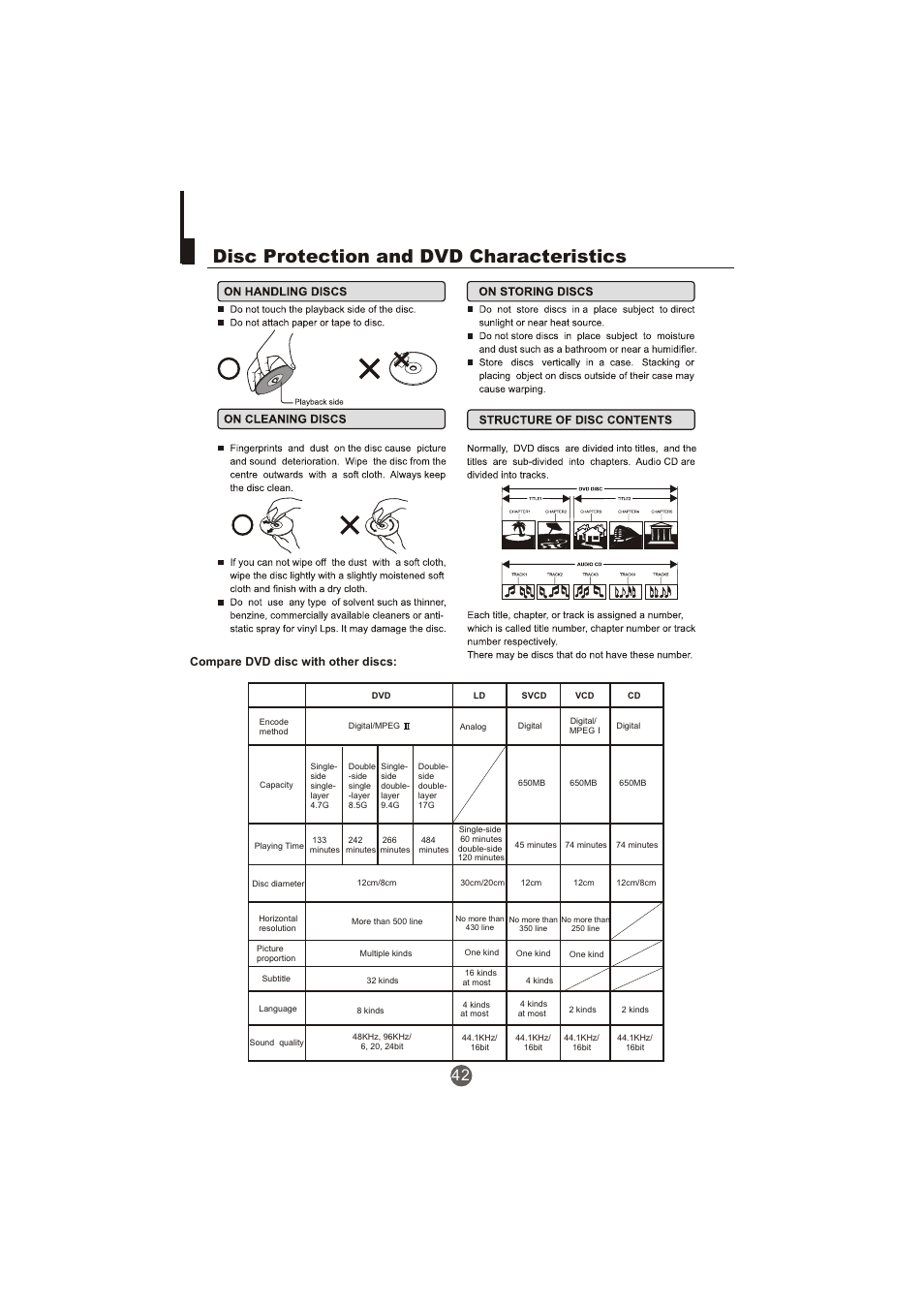 Disc protection and dvd characteristics, Compare dvd disc with other discs | haier TCR20-A User Manual | Page 43 / 94