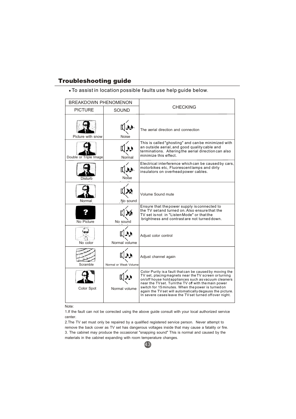 Troubleshooting guide | haier TCR20-A User Manual | Page 44 / 94