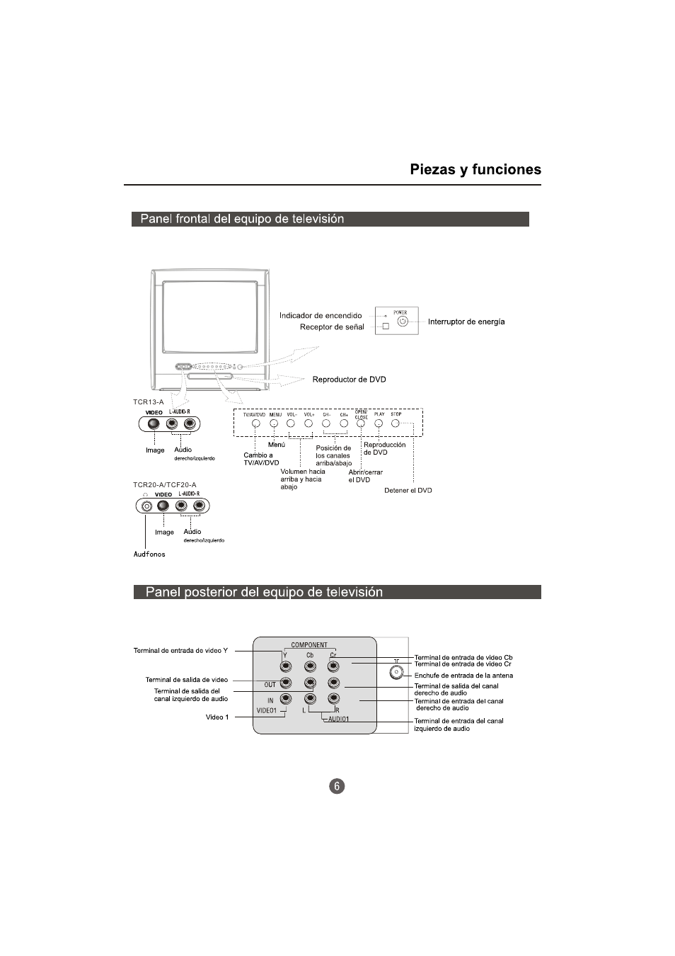 haier TCR20-A User Manual | Page 54 / 94