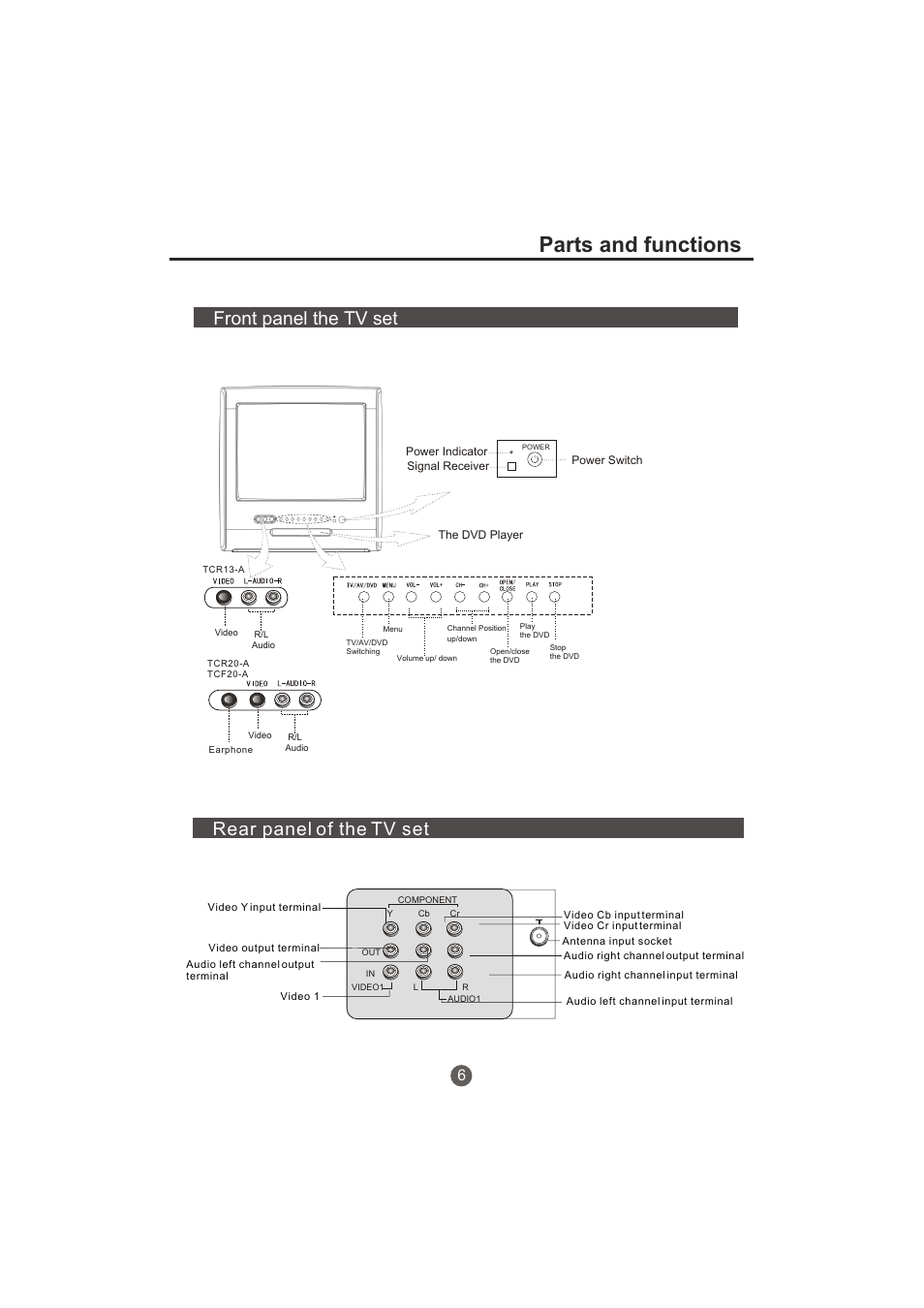 Parts and functions, Front panel the tv set, Rear panel of the tv set | haier TCR20-A User Manual | Page 7 / 94