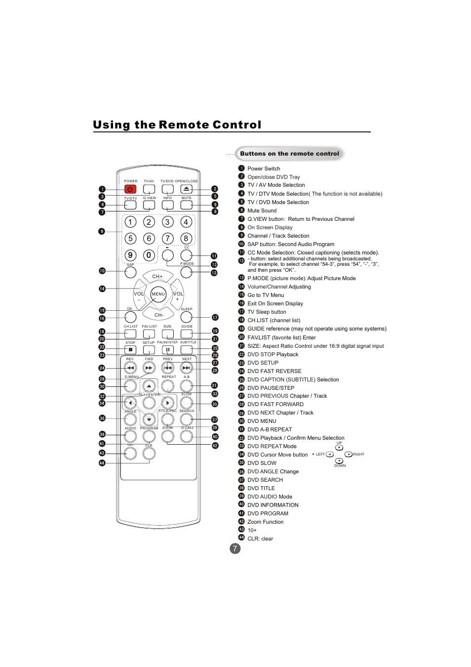 Using the remote control | haier TCR20-A User Manual | Page 8 / 94