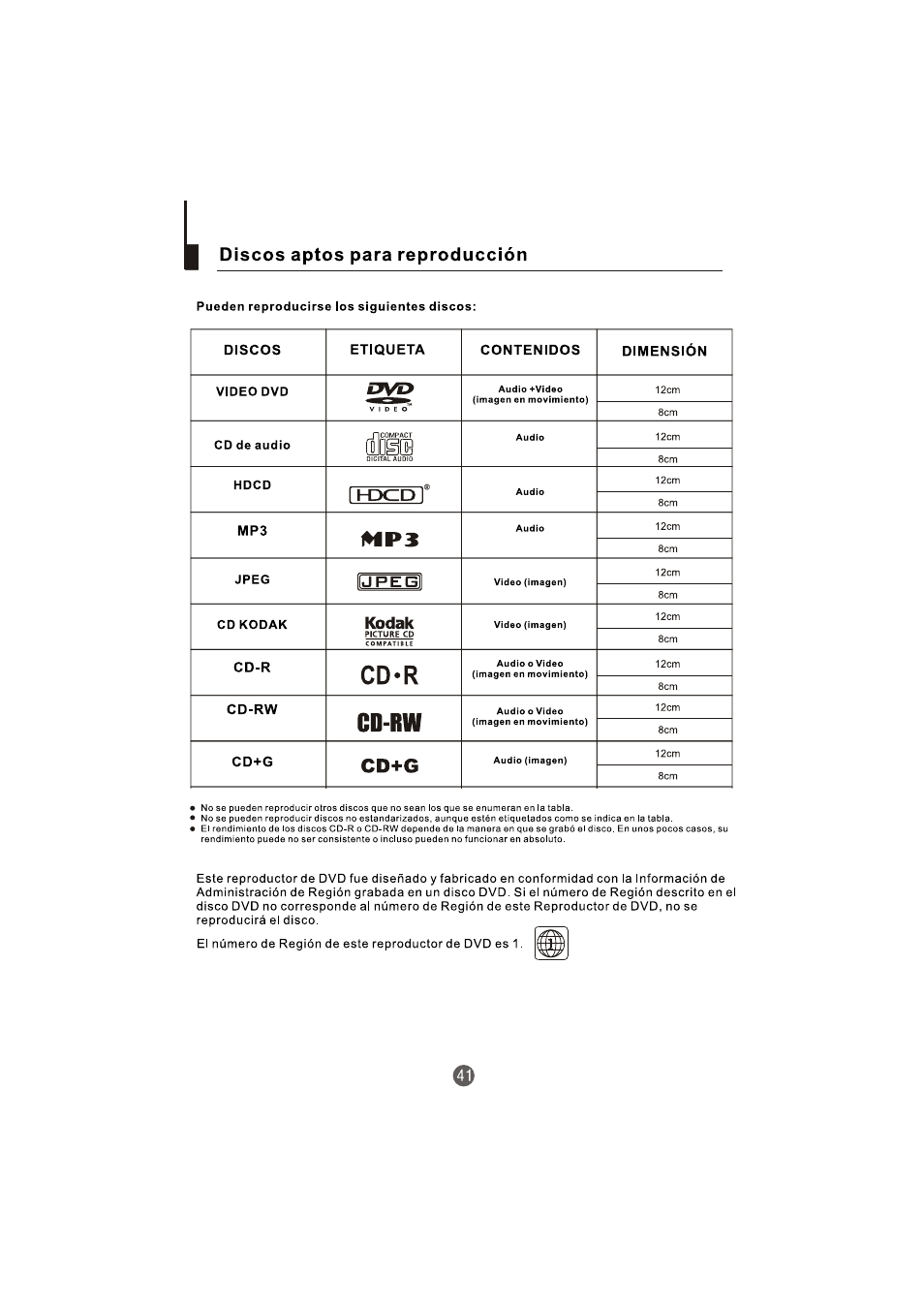 haier TCR20-A User Manual | Page 89 / 94