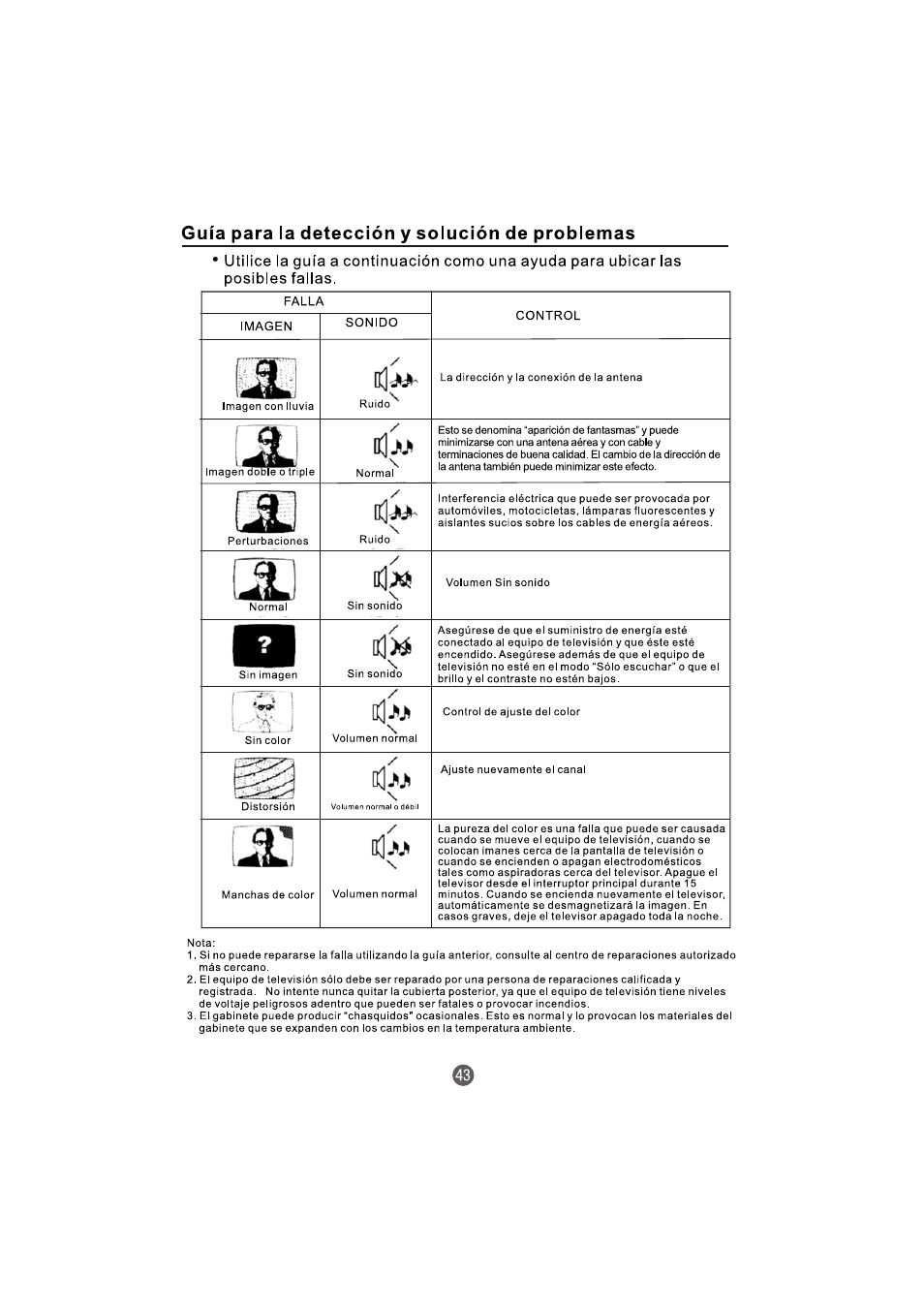 haier TCR20-A User Manual | Page 91 / 94