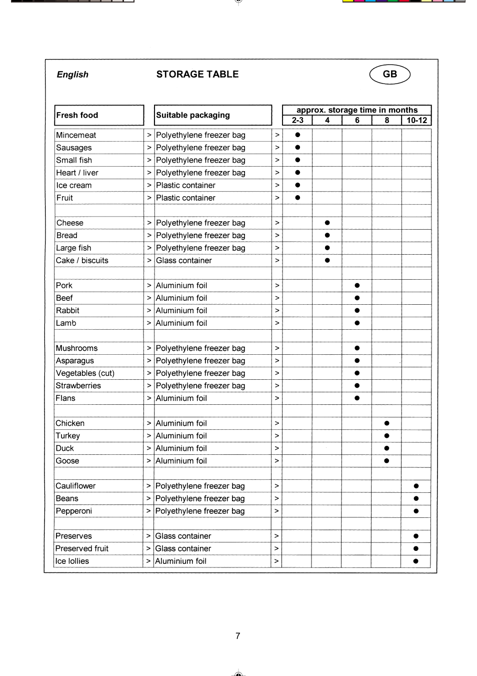 haier BD-142H User Manual | Page 8 / 10