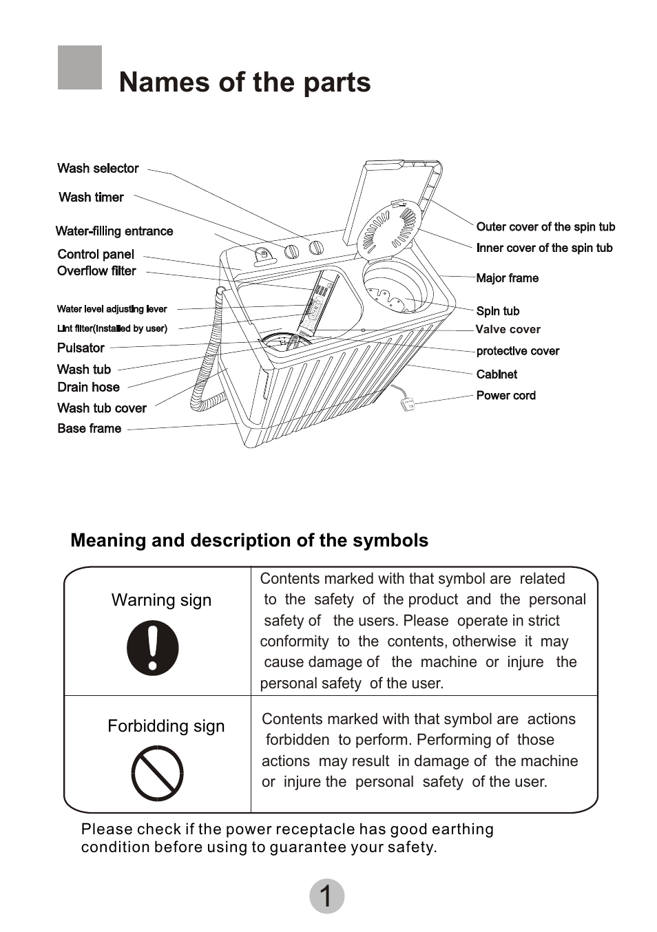 Т³гж 3, Ч ² ¿ о » г ы ³ ж, Names of the parts | haier Twin-tub Washing Machine User Manual | Page 3 / 16