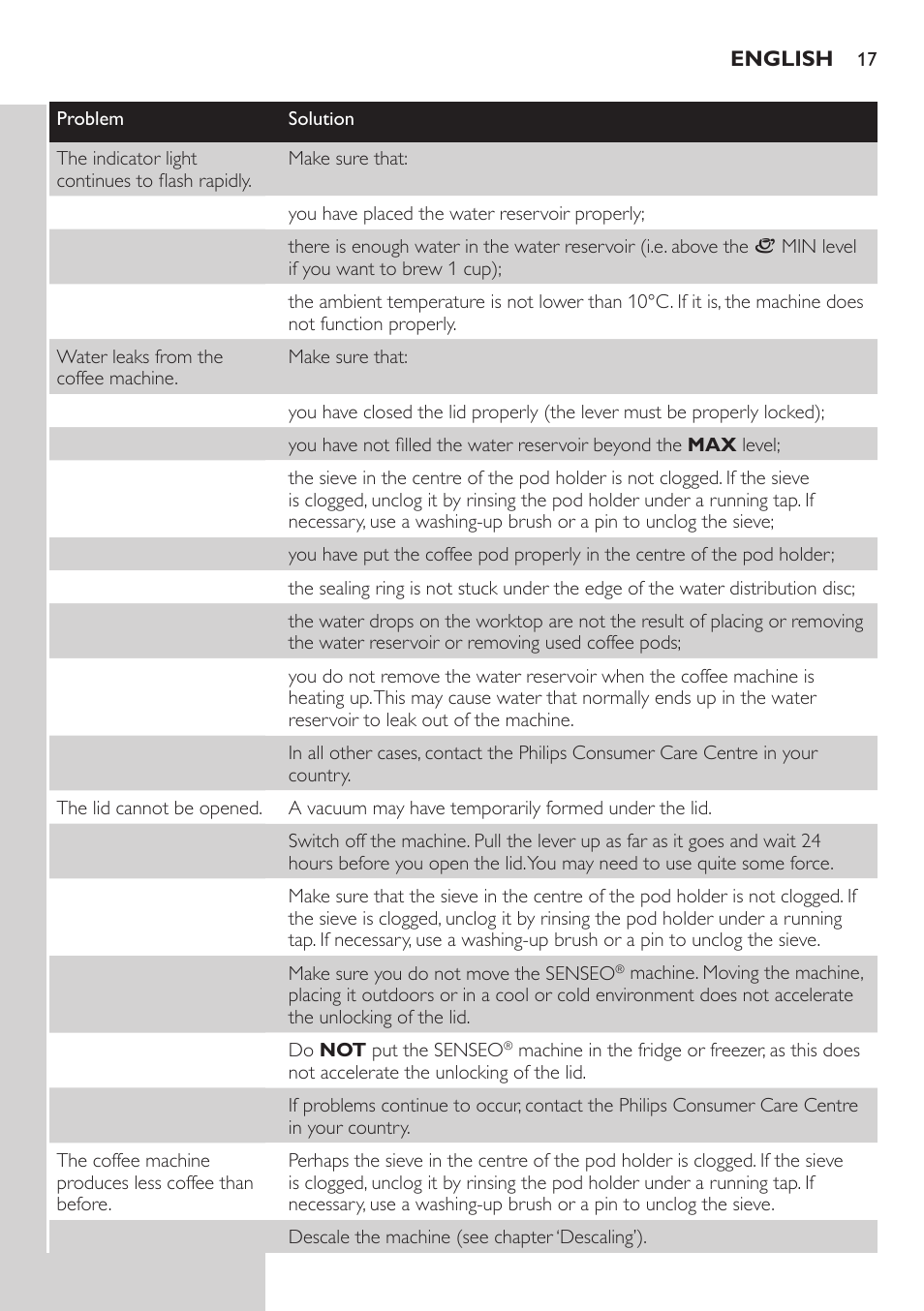 Philips HD7810 User Manual | Page 17 / 90