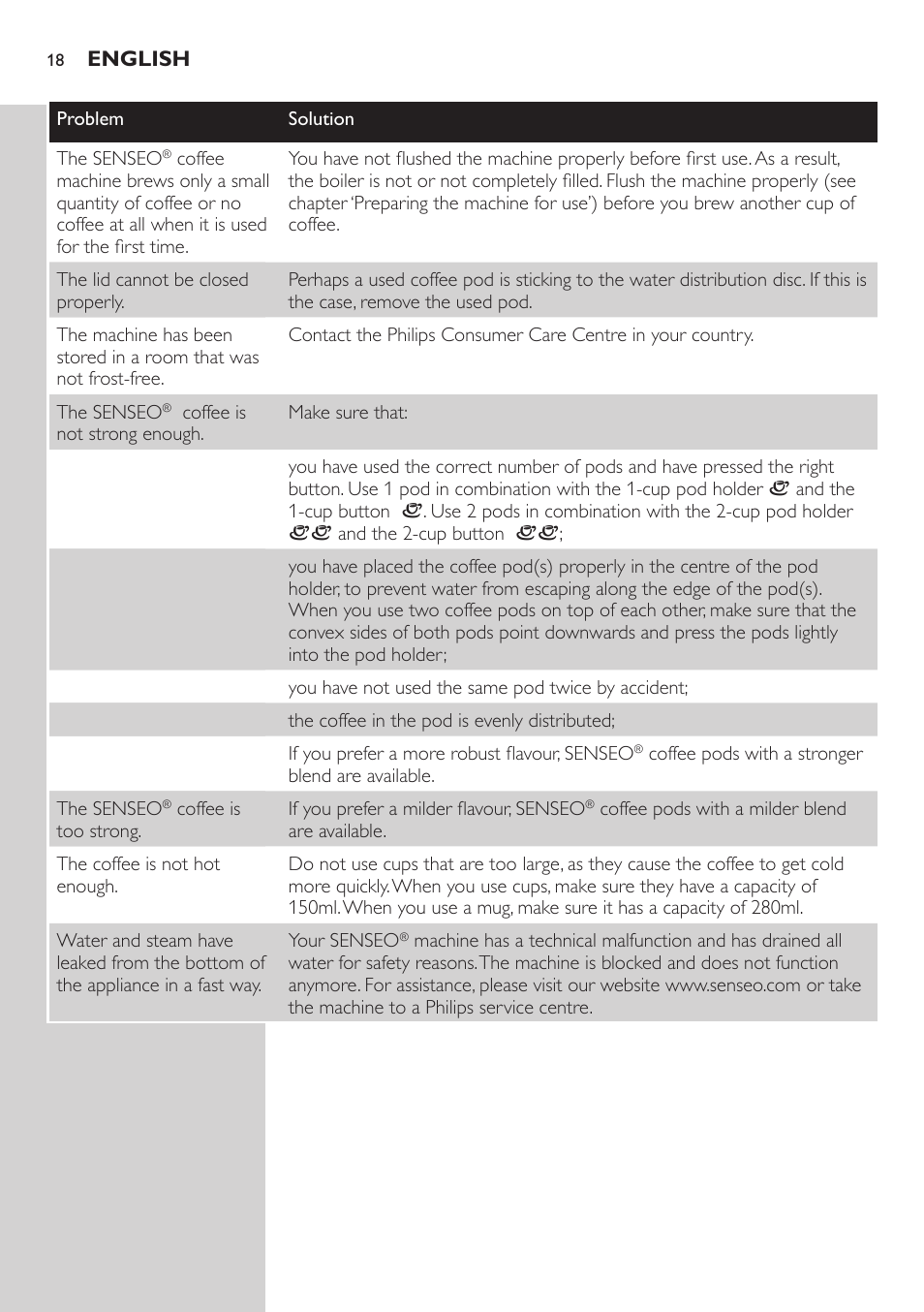 Philips HD7810 User Manual | Page 18 / 90