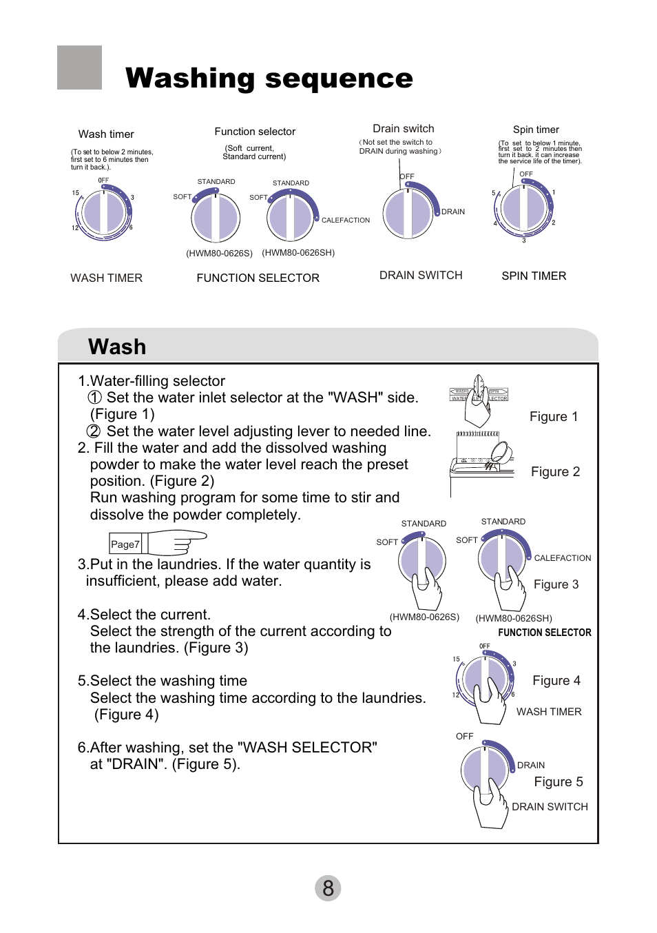 Washing sequence, Wash, Figure 1 figure 2 | Figure 5, Figure 4 | haier HWM80-0626SH User Manual | Page 10 / 19