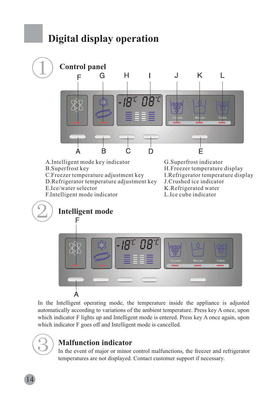 Digital display operation | haier HRF-663ISB2* User Manual | Page 16 / 42