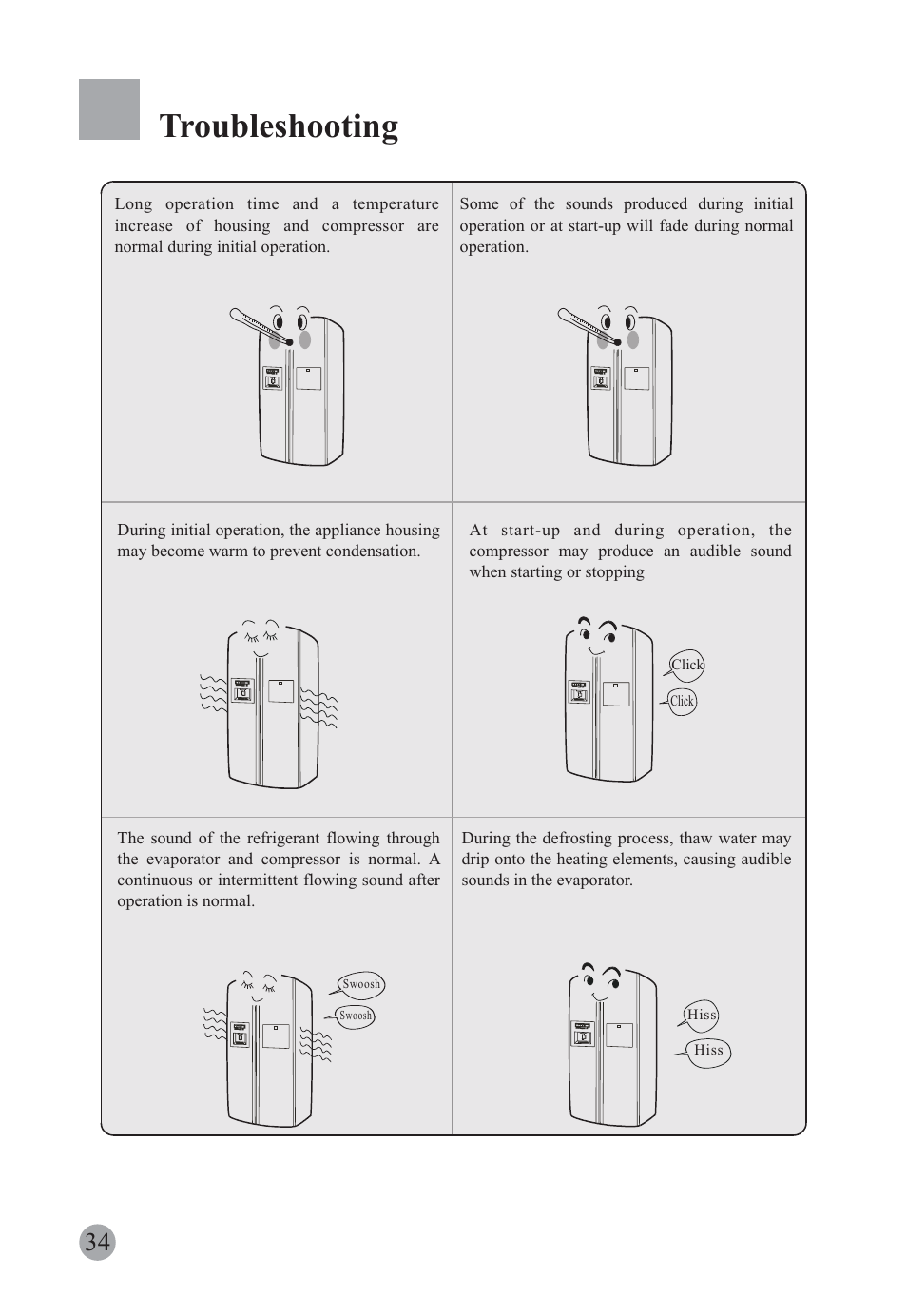 Troubleshooting | haier HRF-663ISB2* User Manual | Page 36 / 42
