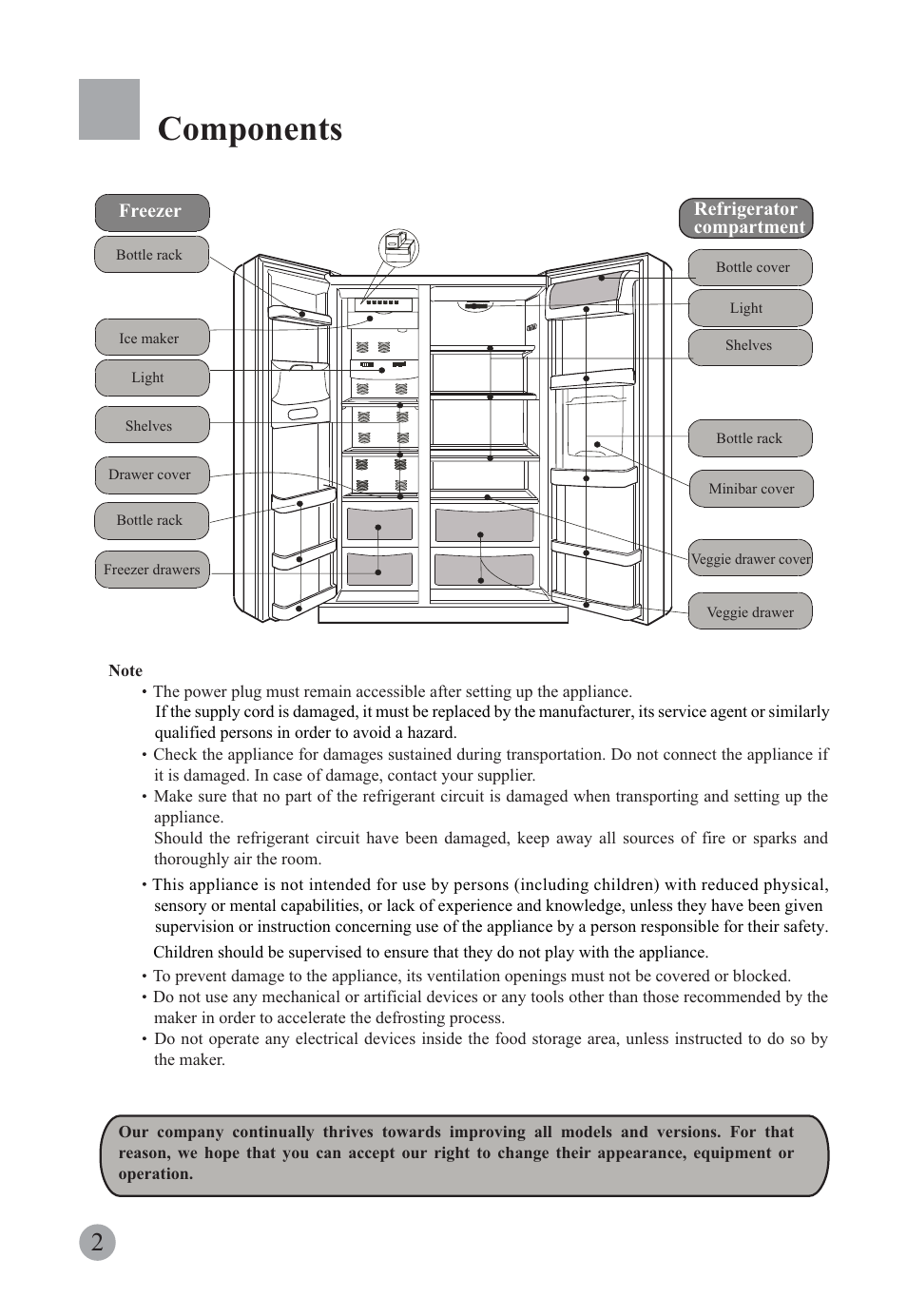 Components | haier HRF-663ISB2* User Manual | Page 4 / 42