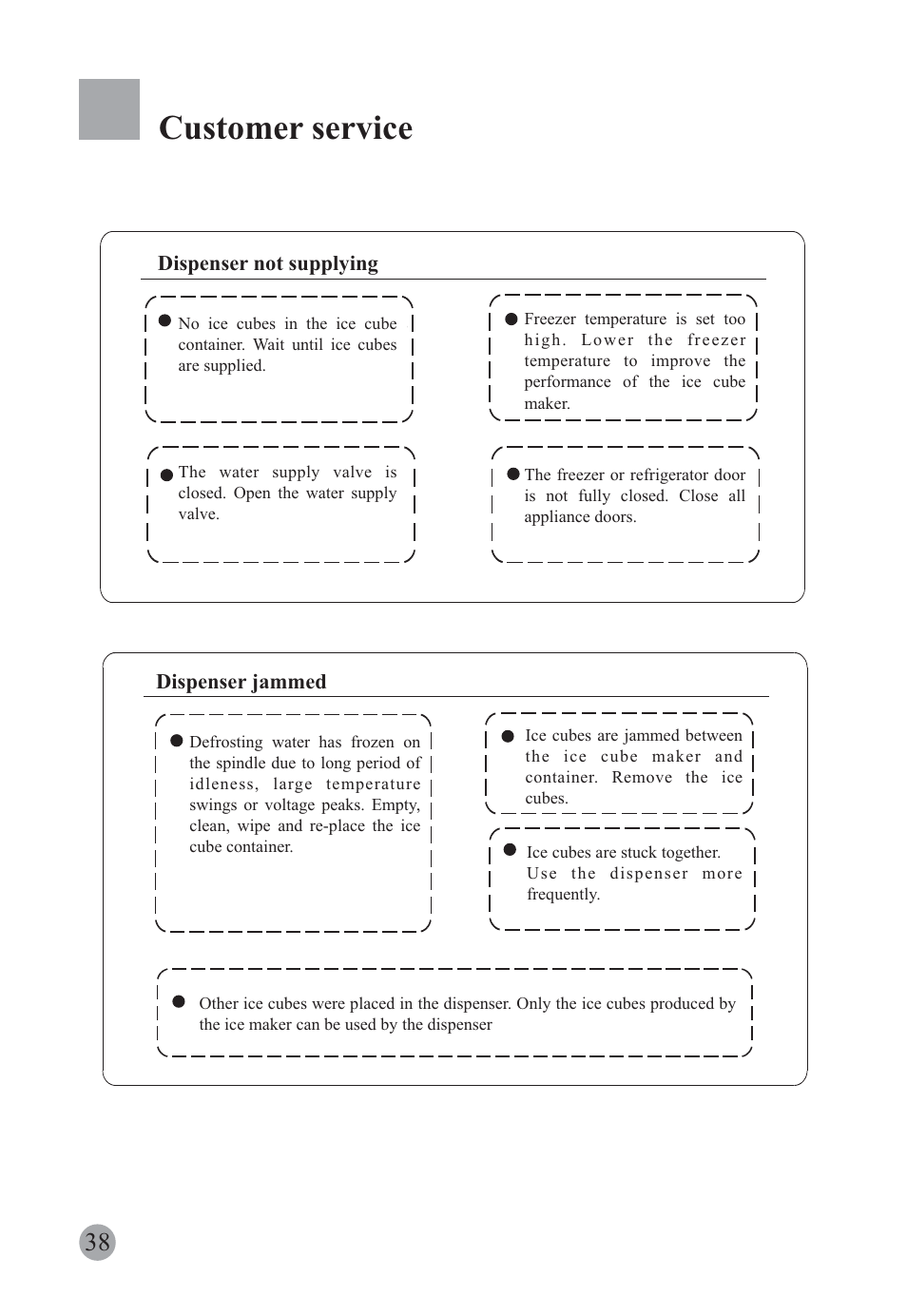 Customer service | haier HRF-663ISB2* User Manual | Page 40 / 42