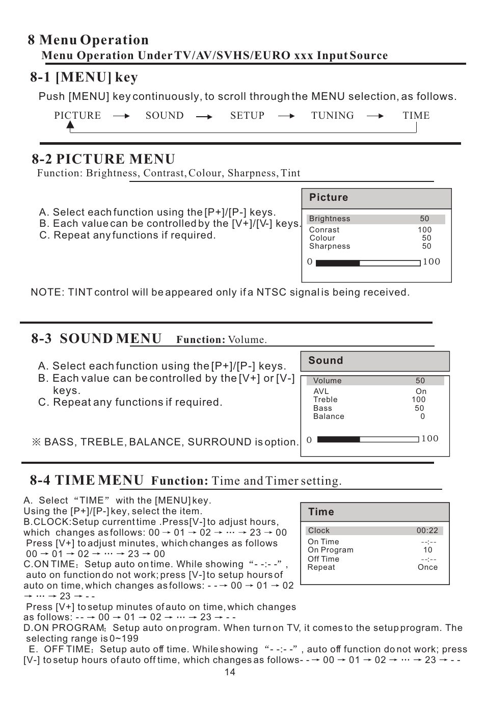 8 menu operation, 1 [menu] key, 2 picture menu | 3 sound menu, 4 time menu, Function: time and timer setting | haier L15SV6-A0 User Manual | Page 15 / 22