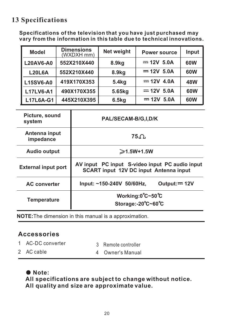 13 specifications, Accessories | haier L15SV6-A0 User Manual | Page 21 / 22