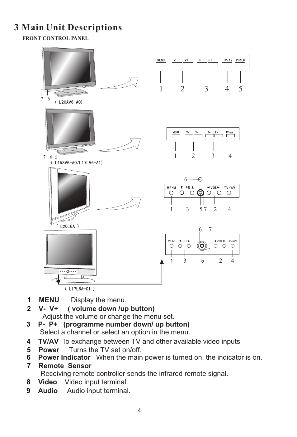 3 main unit descriptions | haier L15SV6-A0 User Manual | Page 5 / 22