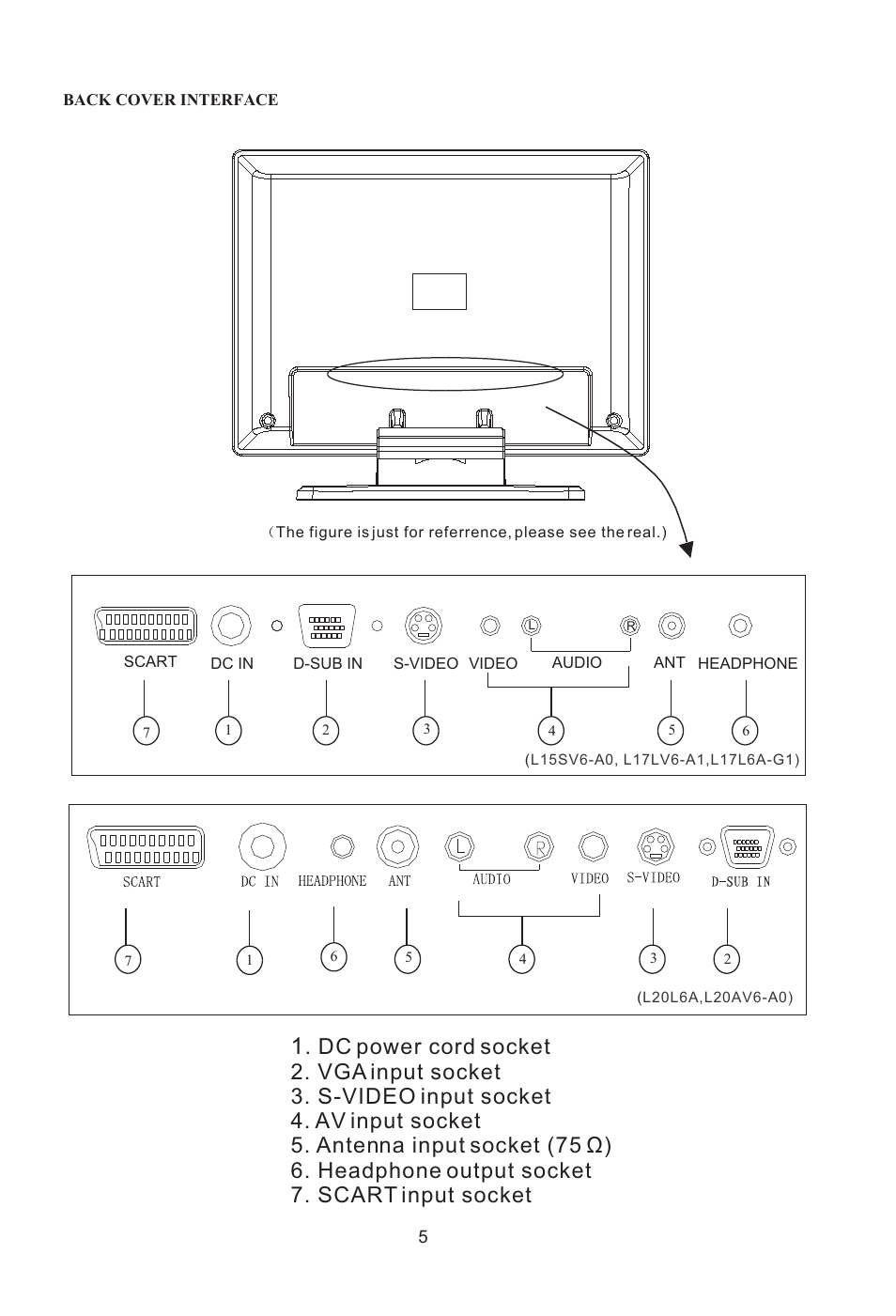 haier L15SV6-A0 User Manual | Page 6 / 22