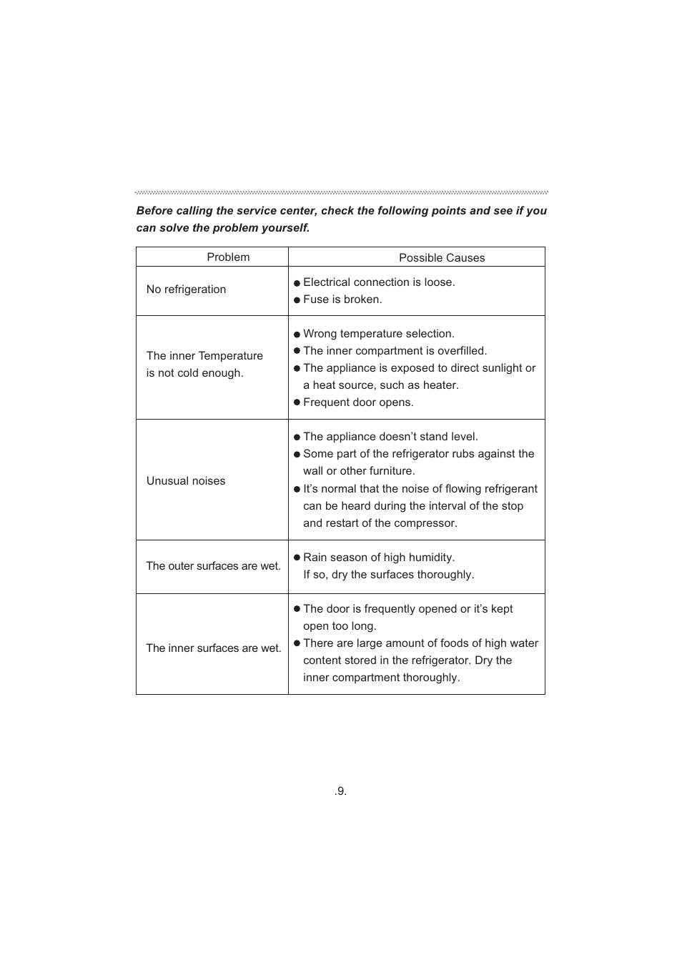 haier HR-126 User Manual | Page 10 / 21