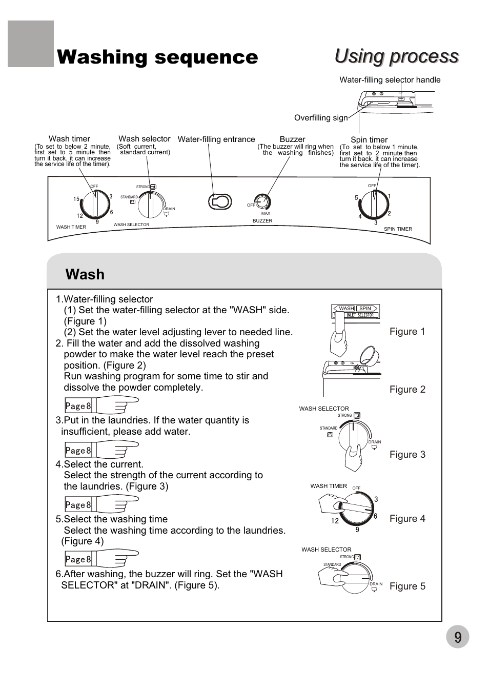 Washing sequence using process using process, Wash | haier HWM60-111P User Manual | Page 11 / 20