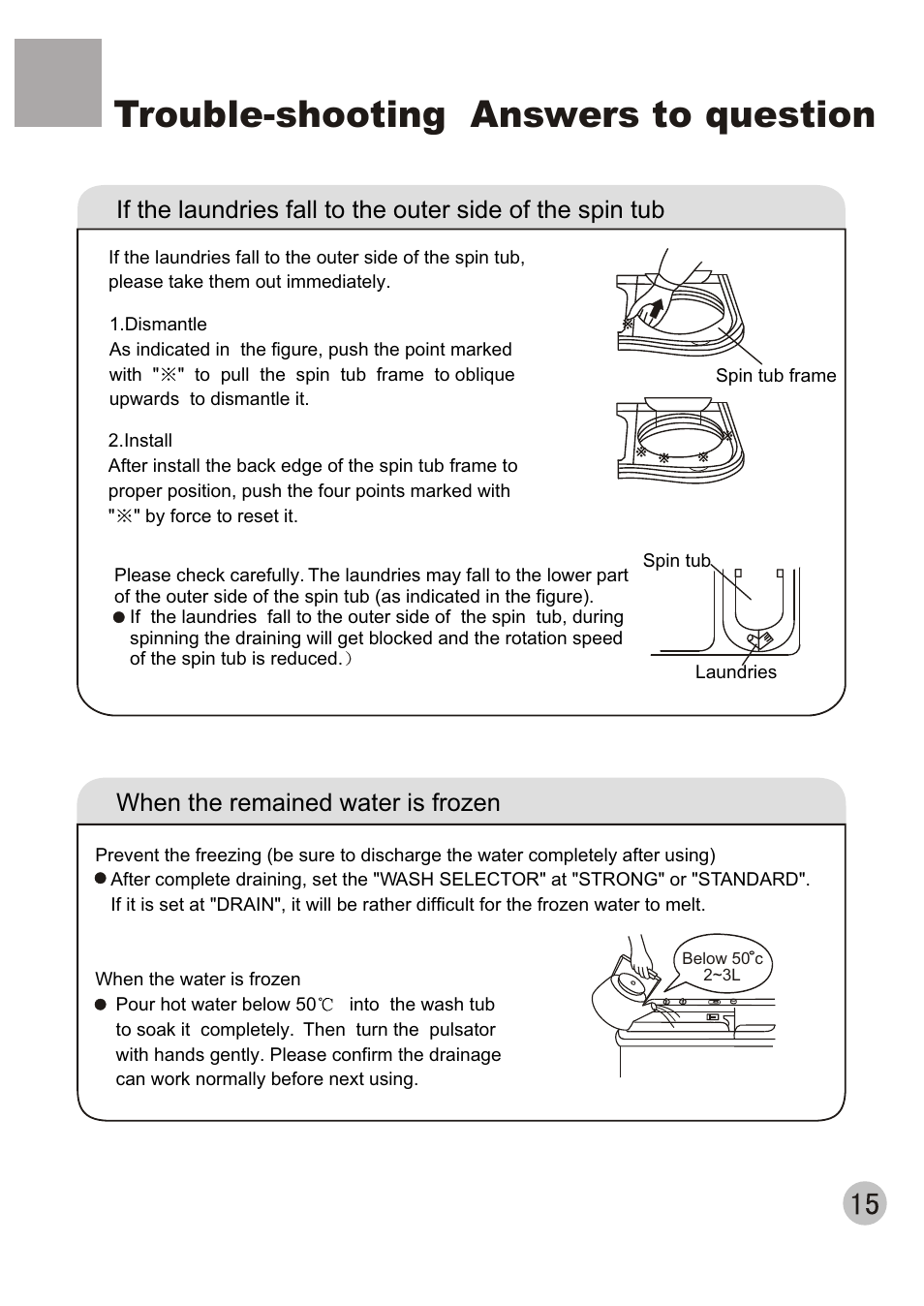 Trouble-shooting answers to question, When the remained water is frozen | haier HWM60-111P User Manual | Page 17 / 20