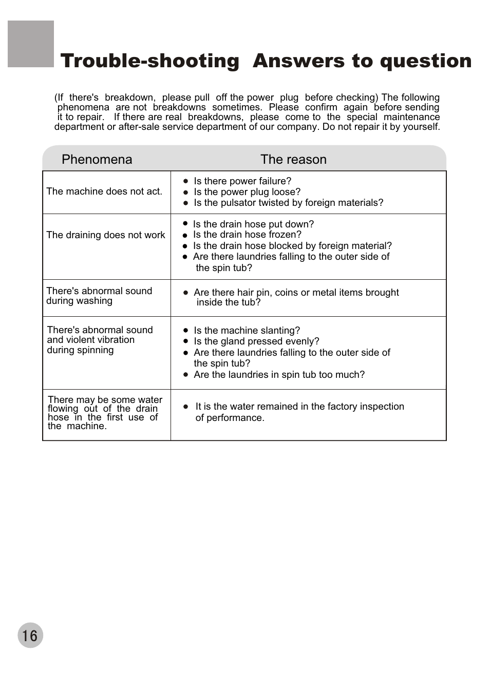 Trouble-shooting answers to question, Phenomena the reason | haier WMS650 User Manual | Page 18 / 20