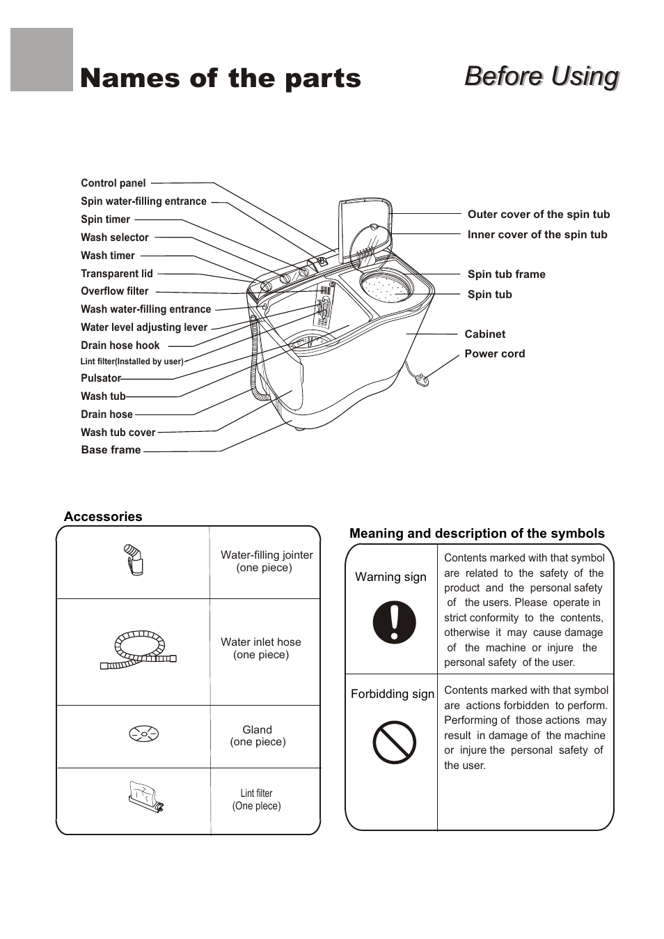 Before using, Before using names of the parts | haier WMS650 User Manual | Page 2 / 20