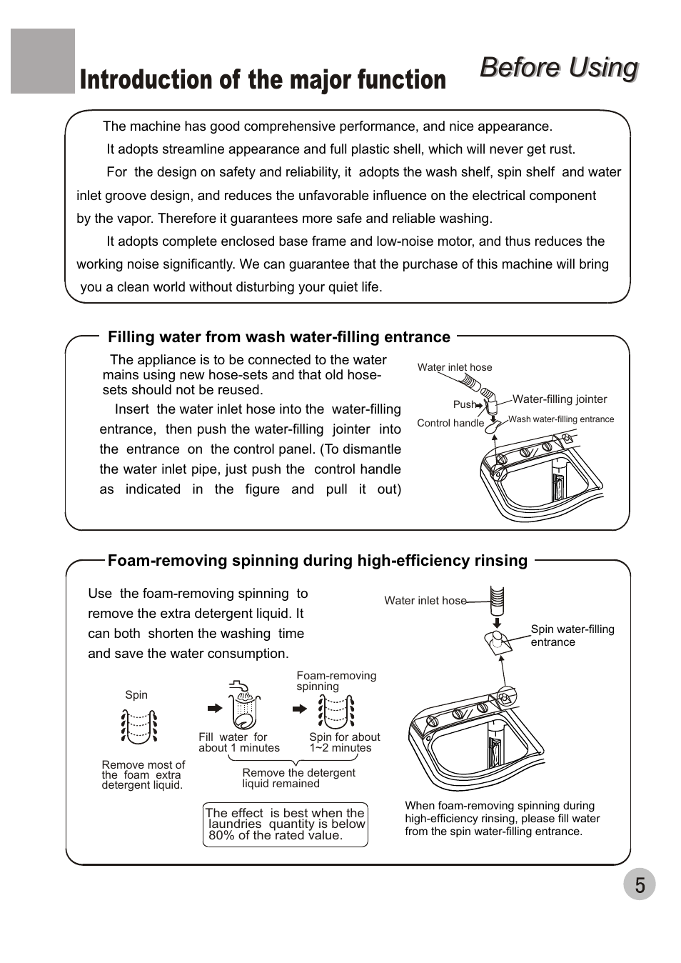 Introduction of the major function, Before using | haier WMS650 User Manual | Page 7 / 20