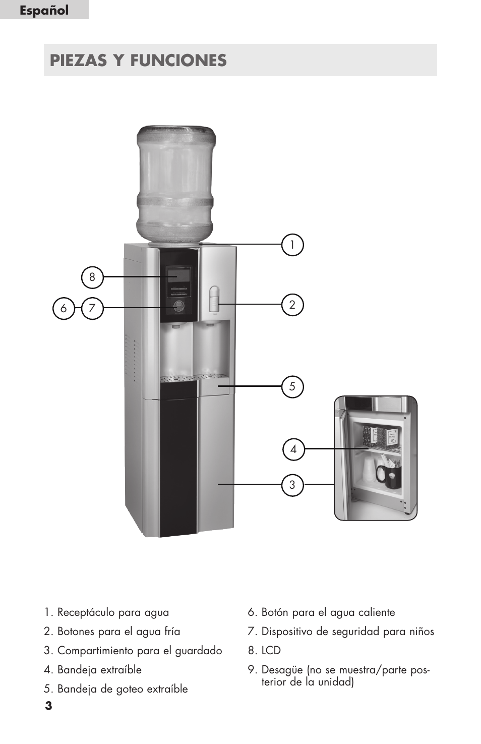 Piezas y funciones | haier WDNS116BBS User Manual | Page 16 / 28