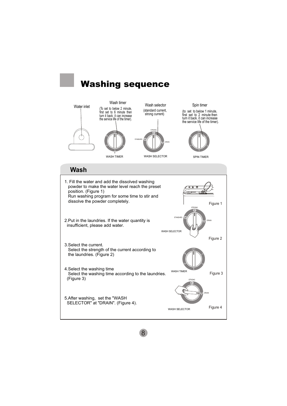 Washing sequence, Wash, Spin timer wash timer | Wash selector, Water inlet | haier HWM90-0713S User Manual | Page 10 / 18
