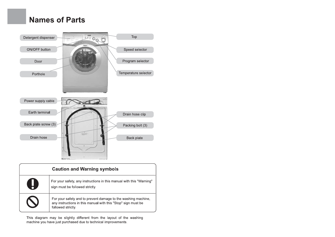 haier HG1000TXVE  EN User Manual | Page 2 / 10