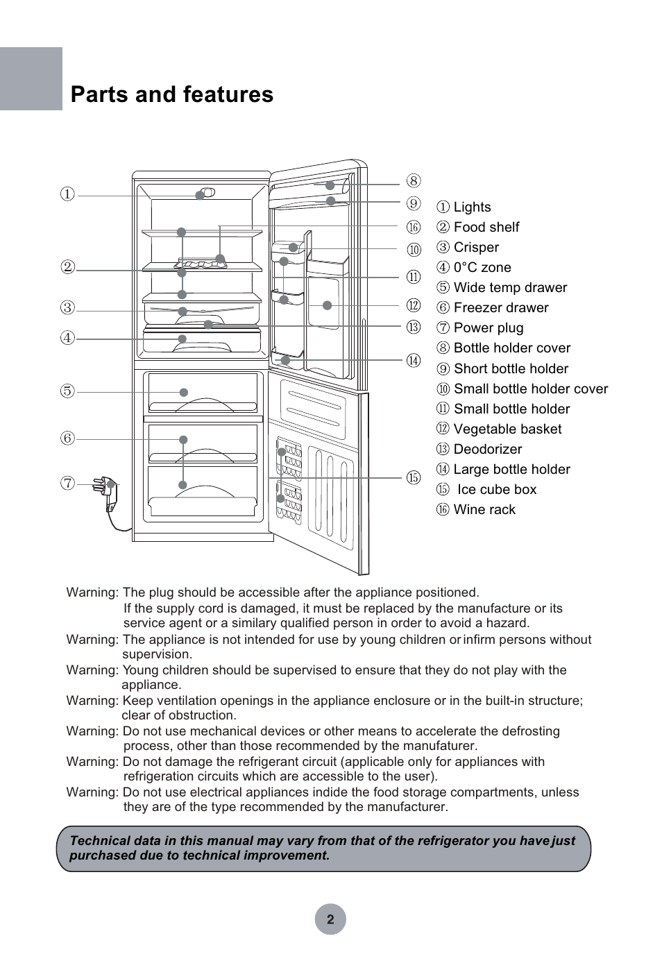 Т³гж 3, Parts and features | haier HRF-349NAA User Manual | Page 3 / 29