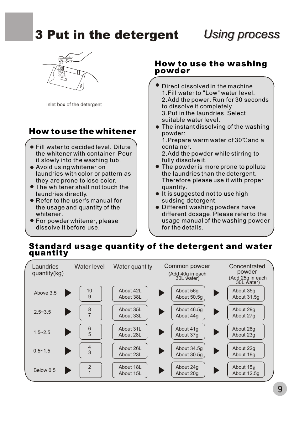 Using process, Using process 3 put in the detergent, How to use the whitener | haier XQB70-10 User Manual | Page 11 / 20
