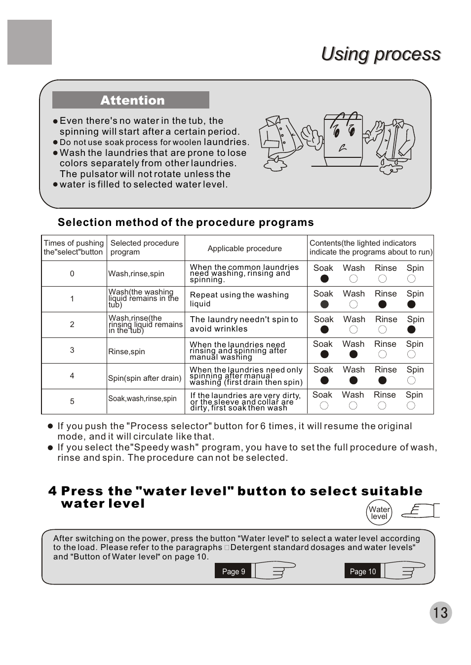 Using process, Attention, Selection method of the procedure programs | haier XQB70-10 User Manual | Page 15 / 20