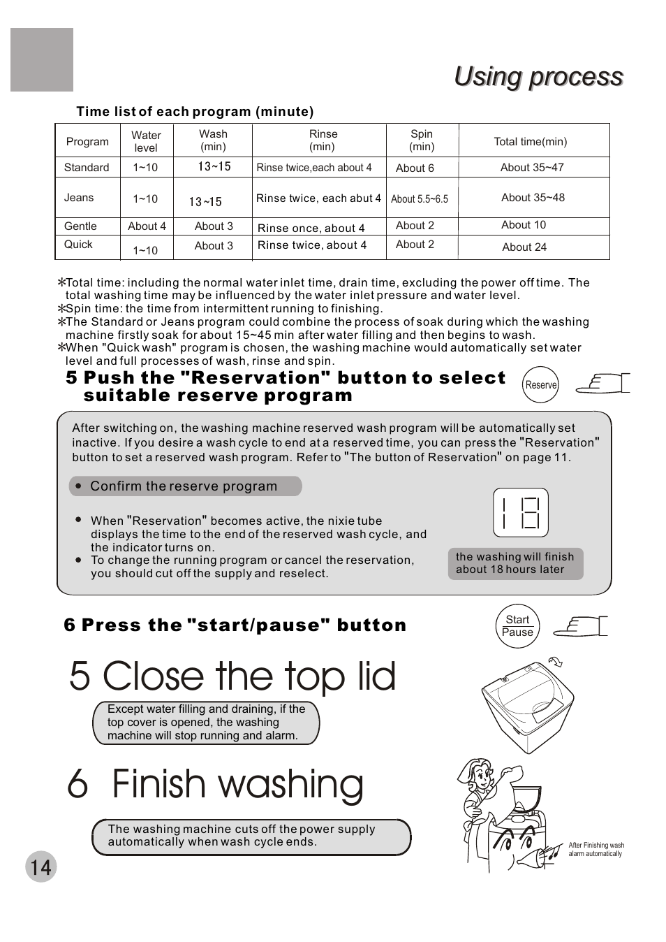 5 close the top lid 6 finish washing, Using process | haier XQB70-10 User Manual | Page 16 / 20