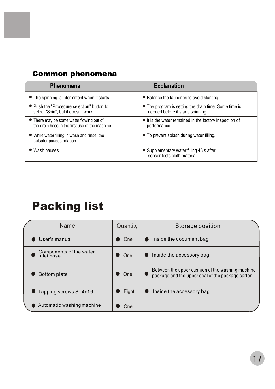 Packing list, Common phenomena, Phenomena explanation | haier XQB70-10 User Manual | Page 19 / 20