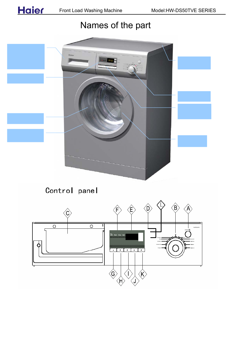 Names of the part | haier HW-DS50TVE User Manual | Page 14 / 27